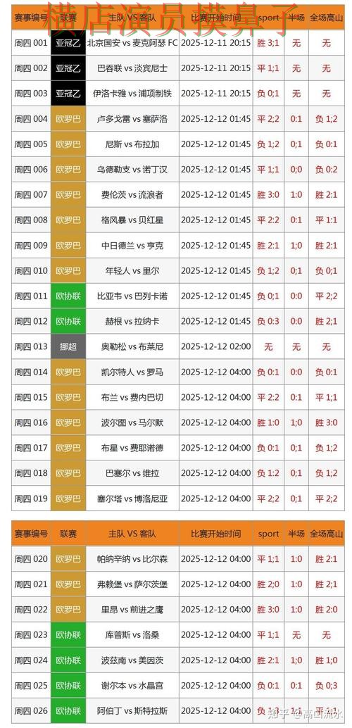 世界杯直播期间热门世界杯投注网站大全汇总与速度测试分析